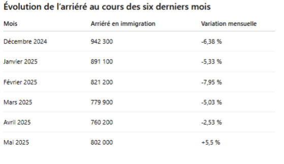 six dernieres mois