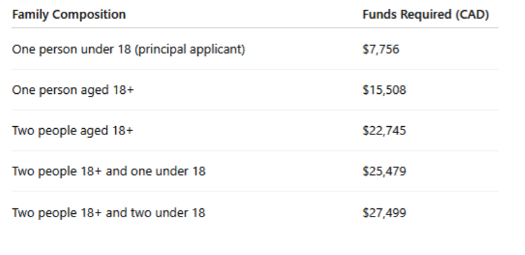 living expenses